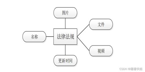 SSM框架下法律咨詢公司管理信息系統(tǒng)的分析與設(shè)計(jì)