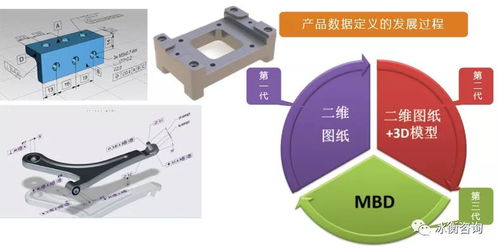 GD&T圖紙問題解決方案 為何選擇冰衡咨詢及行業(yè)培訓(xùn)應(yīng)用
